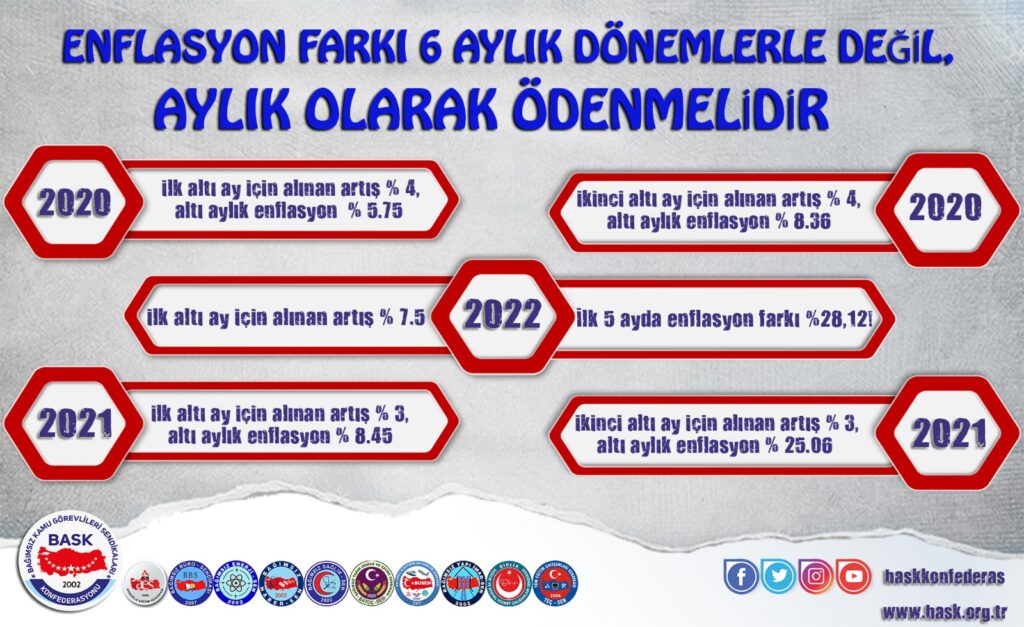 BASK Genel Başkanı Mehmet Alper Öğretici'den Memurların Enflasyon Kaybı Açıklaması